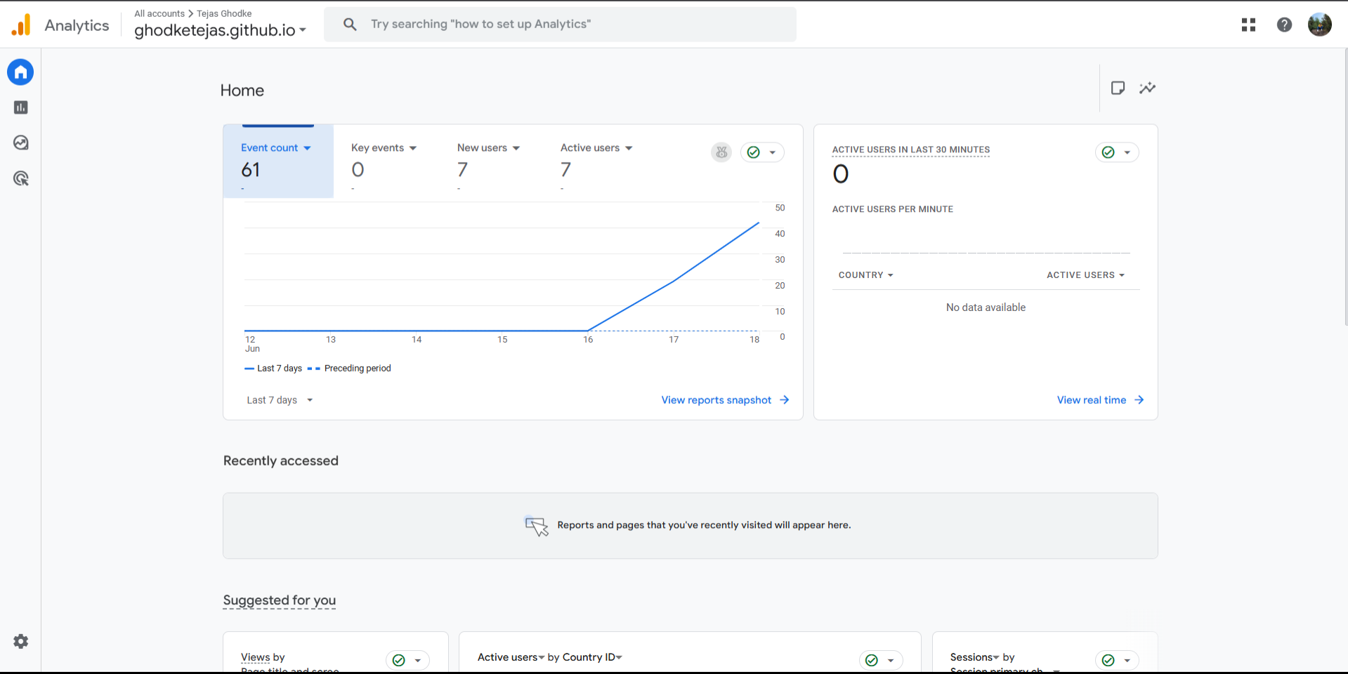 Google Analytics